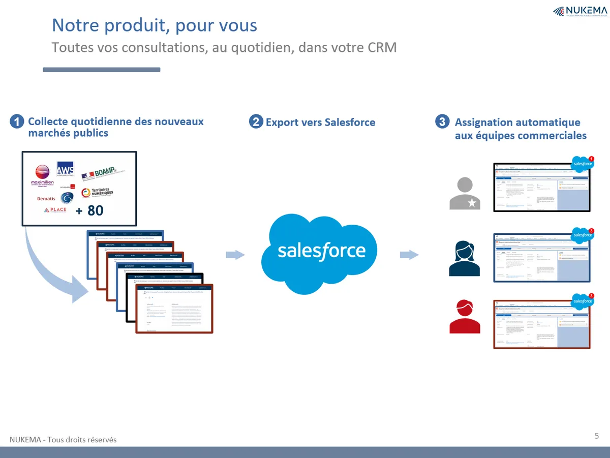 Nukema — screenshot from the Salesforce AppExchange listing
