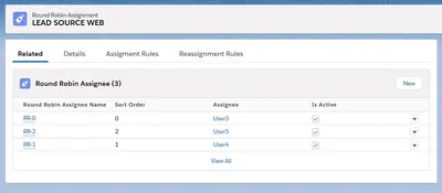 O-Success Sales Management — Salesforce plugin