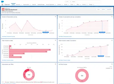 Opencell : Agile Billing & Monetization platform — Salesforce plugin