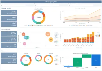 OpsPanda Sales Capacity Planning & Analytics — Salesforce plugin