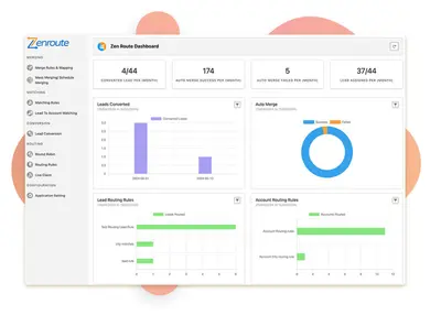 Optimize Salesforce with Zenroute - The Ultimate Lead & Data Management Solution — Salesforce plugin