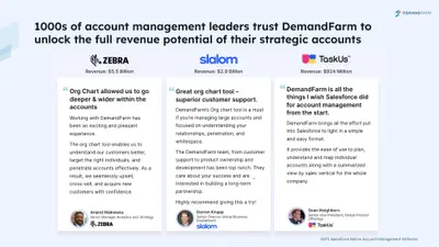 Org Chart - Relationship Mapping & Organizational Chart App by DemandFarm — Salesforce plugin