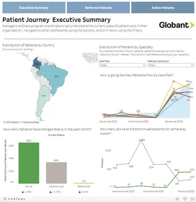 Patient Journey Accelerator — Salesforce plugin