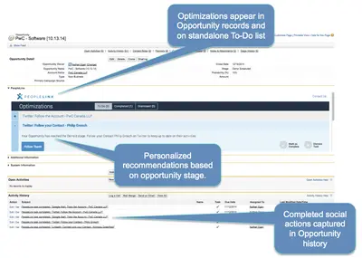PeopleLinx — Salesforce plugin