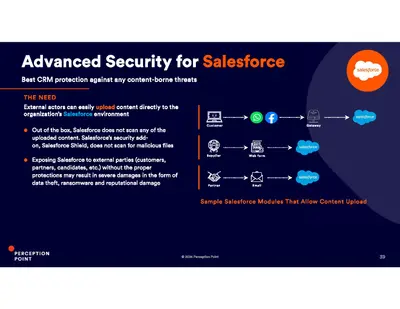 Perception Point | Advanced Threat Protection for CRM Platforms — Salesforce plugin