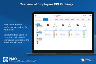 Performance Management Optimizer — Salesforce plugin