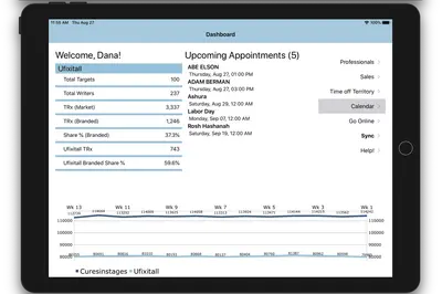 Pharmagration CRM — Salesforce plugin