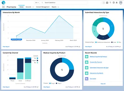 PharmaLite — Salesforce plugin