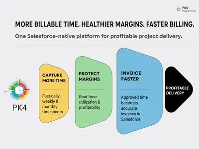 PK4 Time Tracker | Best Timesheets and Time Tracking for Salesforce; Native PSA — Salesforce plugin