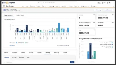 PlanProphet 360 — Salesforce plugin