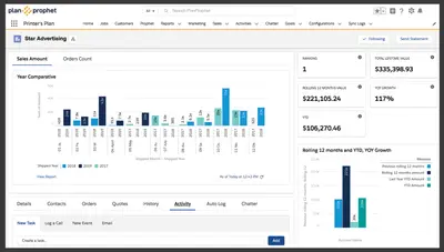 PlanProphet for Printer Plan — Salesforce plugin
