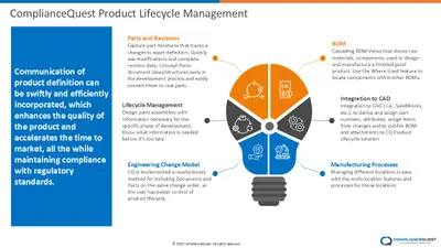 PLM: Product Lifecycle Management By ComplianceQuest — Salesforce plugin