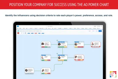 Power Chart — Salesforce plugin