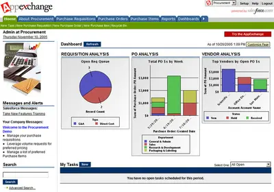 Procurement — Salesforce plugin