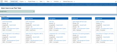 Project Management System — Salesforce plugin