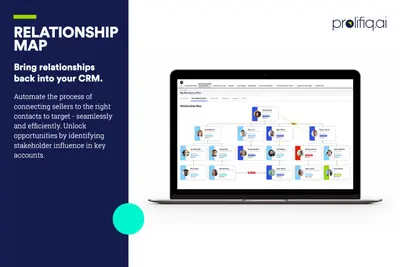 Prolifiq Relationship Maps - Custom Org Charts | Native Salesforce — Salesforce plugin
