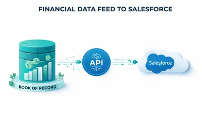 PSTOX Wealth Light - iA Integration — Salesforce plugin