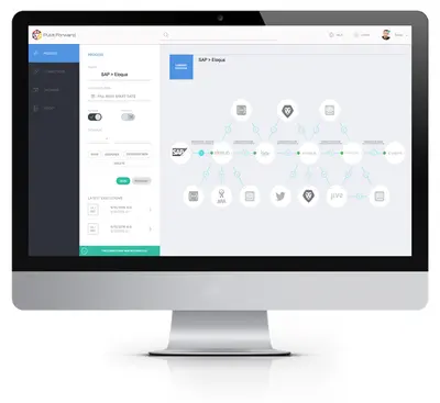 Put It Forward - On Demand Integration and Data Management — Salesforce plugin