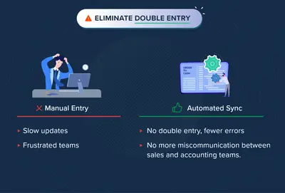 QuickBooks Online and Desktop Integration with Salesforce — Salesforce plugin