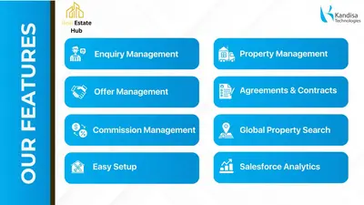 Real Estate Hub — Salesforce plugin