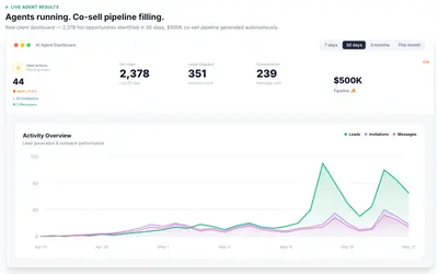 Revenue Foundry — Salesforce plugin