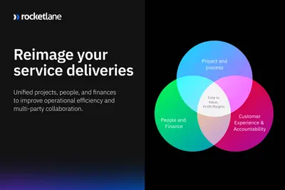 Rocketlane: The modern, client-centric PSA and onboarding platform — Salesforce plugin