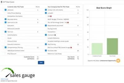 Sales Gauge High Value Trade Table — Salesforce plugin