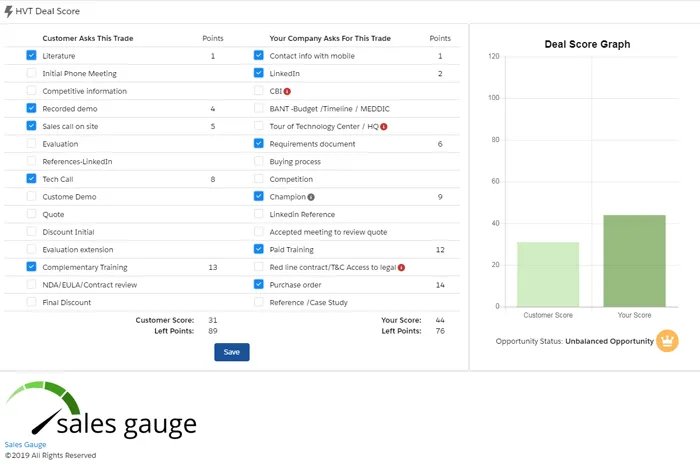Sales Gauge High Value Trade Table — screenshot from the Salesforce AppExchange listing