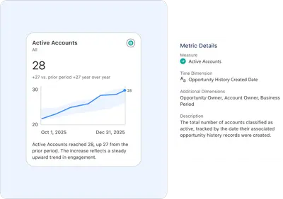 Sales Insights Model and Metrics — Salesforce plugin