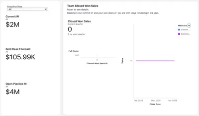 Sales Leaderboard — Salesforce plugin