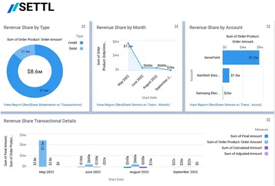 Settl - Partner Revenue Operations Simplified — Salesforce plugin