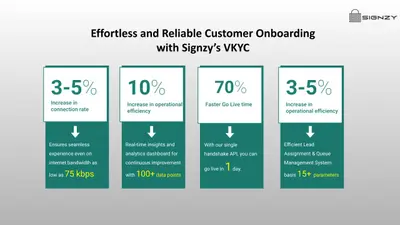 Signzy - Video KYC solution — Salesforce plugin