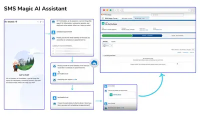 SMS-Magic AI Assistant — Salesforce plugin