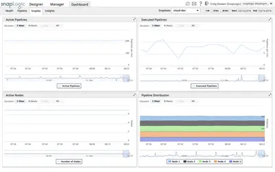 SnapLogic Enterprise Integration Cloud — Salesforce plugin