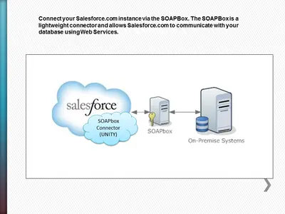 SOAPbox Real-Time Database Connector — Salesforce plugin