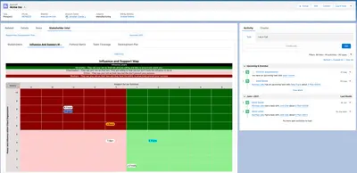 Stakeholder Intel — Salesforce plugin