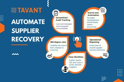 Supplier Recovery Management System — Salesforce plugin