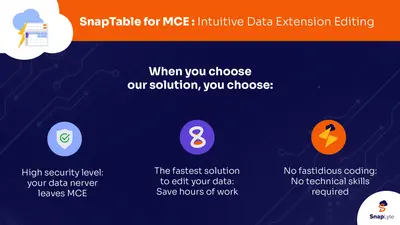 Swora Table for MCE — Salesforce plugin