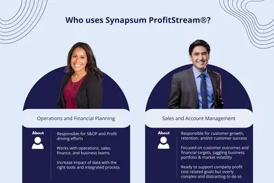 Synapsum - Supply Chain Management Cost Intelligence — Salesforce plugin