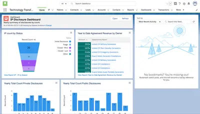 Technology Transfer Starter — Salesforce plugin