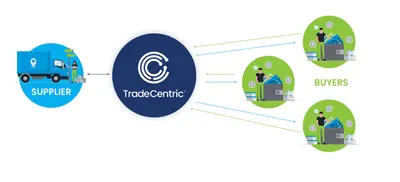 TradeCentric for Salesforce B2B Commerce Lightning — Salesforce plugin