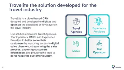 Travelite - The Future of Travel CRM — Salesforce plugin