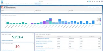 TrebleHook Projects — Salesforce plugin