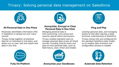 Trivacy - Personal Data Manager for GDPR, CCPA and more — Salesforce plugin