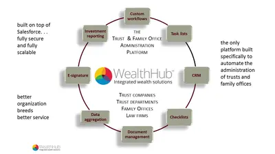 TrustHub — Salesforce plugin