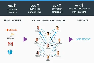 TrustSphere Relationship Analytics for Salesforce — Salesforce plugin