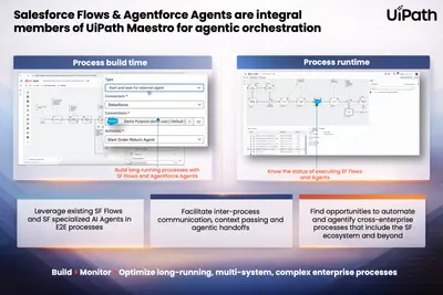 UiPath Maestro Connector for Salesforce Flow — Salesforce plugin