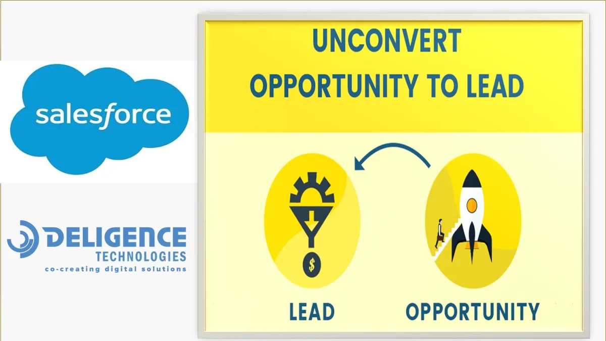 Unconvert Opportunity to Lead — screenshot from the Salesforce AppExchange listing