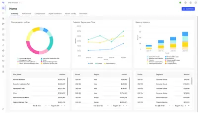 Varicent Incentive Compensation Management — Salesforce plugin
