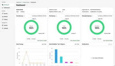 Veeam Data Cloud | Salesforce Extension — Salesforce plugin